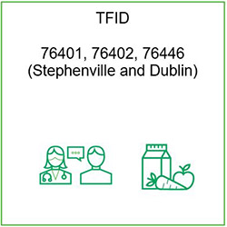 Community Impact Results - TFID