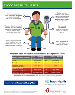 Blood Pressure Basics