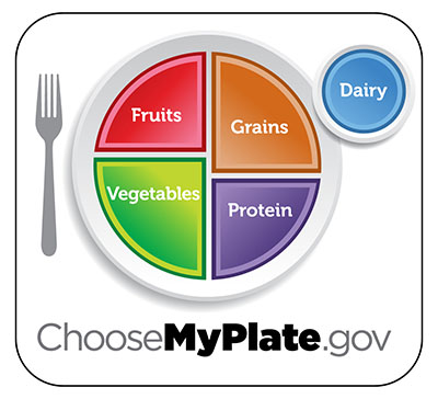 Make small changes to create a healthier eating style with MyPlate