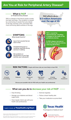 Peripheral Artery Disease