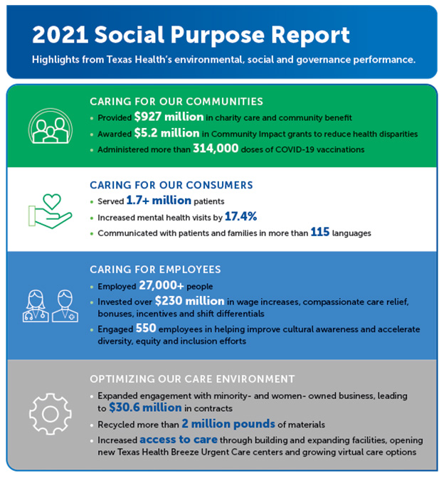 Social Purpose Report 2021