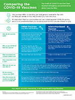 COVID-19 Vaccine Comparison