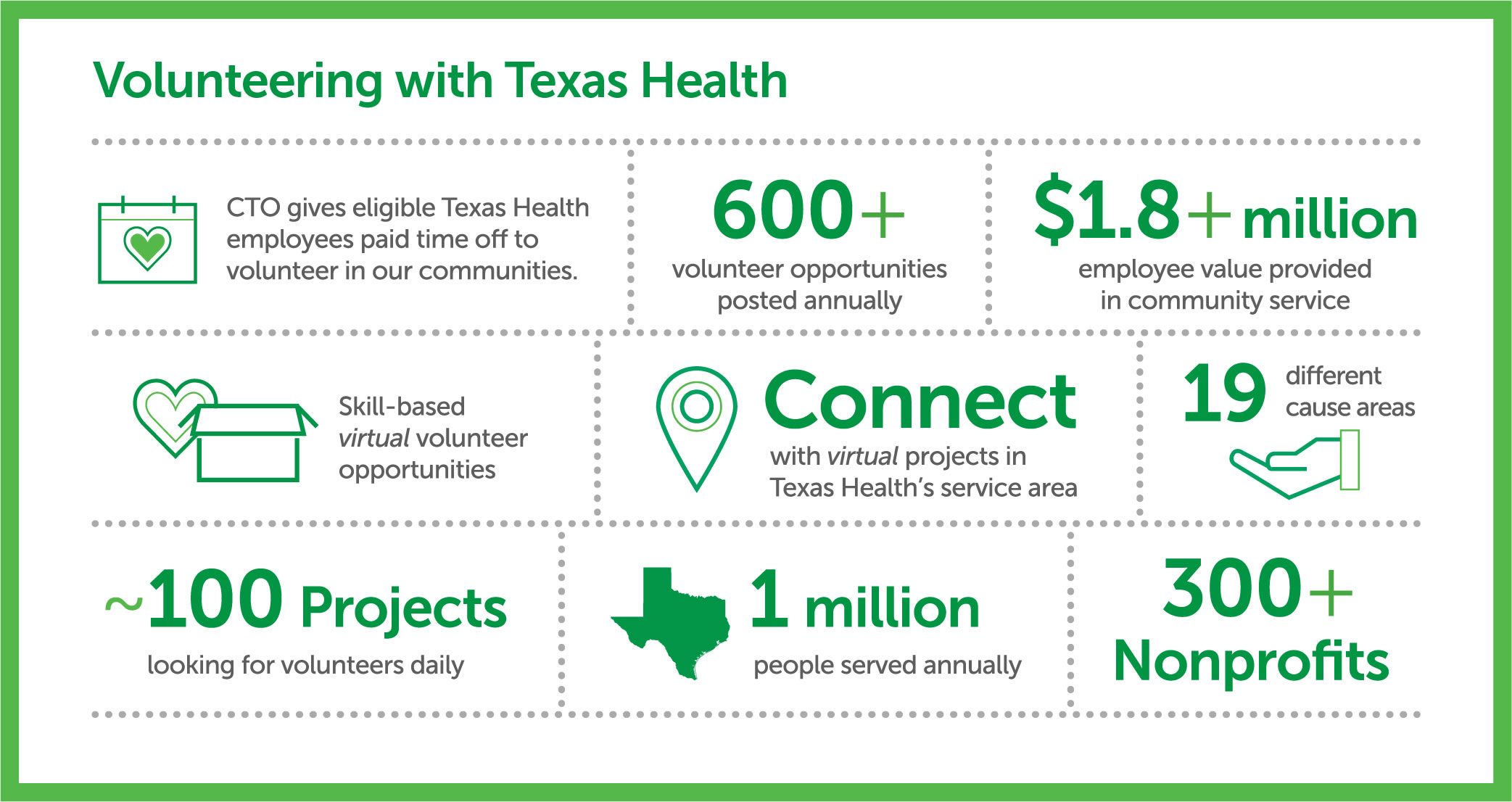 Volunteering at Texas Health