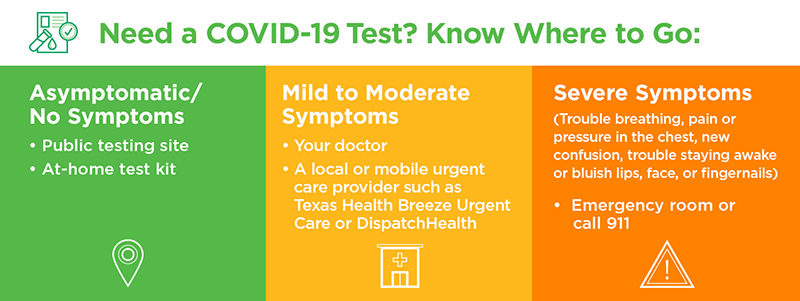 Need a COVID-19 Test? Know Where to Go!