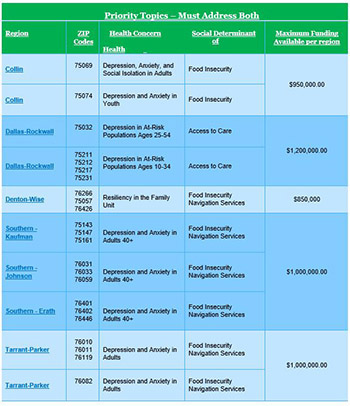 Community Health Priorities