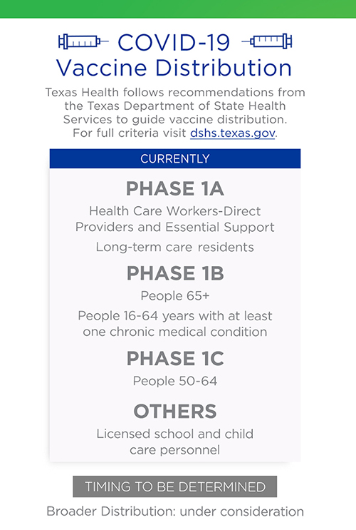 COVID-19 Vaccine Distribution