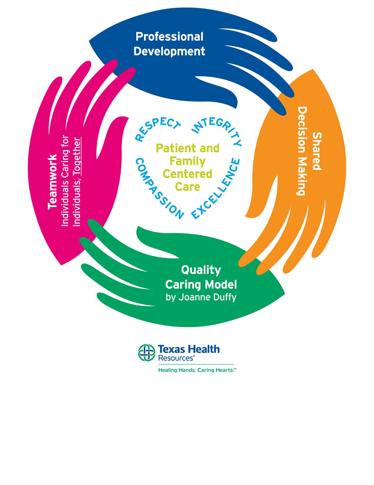 Nursing Professional Practice Model