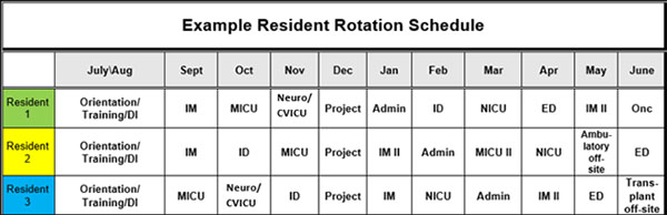 Example Resident Rotation Schedule