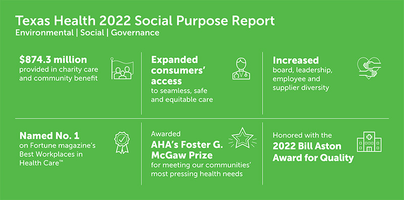 Texas Health’s Social Purpose Report