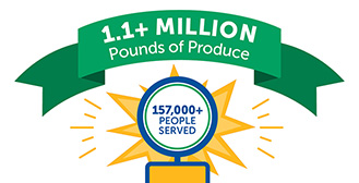 1.1 Million Pounds of Produce