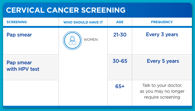 https://www.texashealth.org/areyouawellbeing/-/media/Project/THR/Sub-Sites/AreYouAWellBeing-Subsite/Body-Images/Body-Image-Cervical-Cancer-Screening.jpg