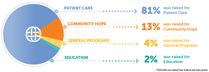 2025 Gifts That Helped Heal