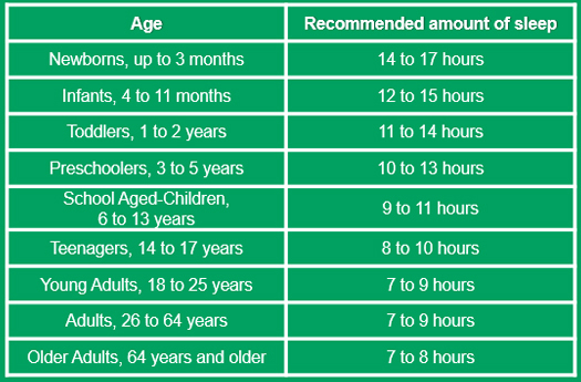 Sleep chart