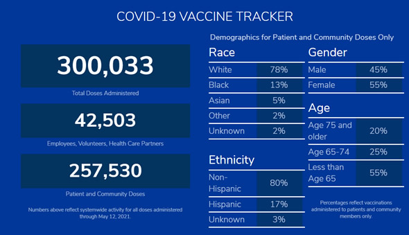 Vaccine Tracker